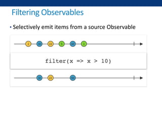 Filtering Observables
• Selectively emit items from a source Observable
 