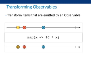 Transforming Observables
• Transform items that are emitted by an Observable
 