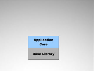 Application
   Core


Base Library
 