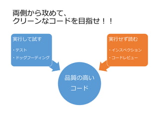 両側から攻めて、
クリーンなコードを目指せ！！
品質の高い
コード
実行して試す
• テスト
• ドッグフーディング
実行せず読む
• インスペクション
• コードレビュー
 