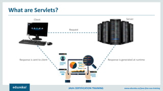 JAVA CERTIFICATION TRAINING www.edureka.co/java-j2ee-soa-training
What are Servlets?
Request
Response is generated at runtimeResponse is sent to client
Client Server
 