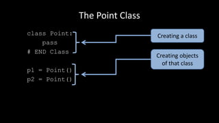 The Point Class
class Point:
pass
# END Class
p1 = Point()
p2 = Point()
Creating a class
Creating objects
of that class
 
