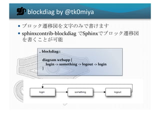 blockdiag	
  by	
  @tk0miya	
                                                                                                                  	
  
  sphinxcontrib-­‐blockdiag	
                                              Sphinx
                                              	
  

           ..	
  blockdiag::	
  

           	
  	
  	
  	
  diagram	
  webapp	
  {	
  
           	
  	
  	
  	
  	
  	
  	
  	
  login	
  -­‐>	
  something	
  -­‐>	
  logout	
  -­‐>	
  login	
  	
  	
  
           	
  	
  	
  	
  }	
 
 