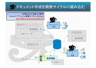 XP           2010

http://               .jp/docs/xpfest2010/


                                                      	
  
                                                	
 
               	
                   	
 

                         	
                                                           	
  
                                                                                             	
 


                                          	
                 	
 




                                                                         	
  
                                                                                	
 
                                   	
  
                                   	
           	
 
                                                                   	
 
 