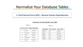 Normalize Your Database Tables
3. Third Normal Form (3NF) – Remove Column Dependencies
 