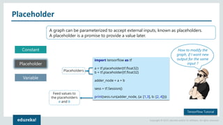 Copyright © 2017, edureka and/or its affiliates. All rights reserved.
Placeholder
Constant
Placeholder
Variable
A graph can be parameterized to accept external inputs, known as placeholders.
A placeholder is a promise to provide a value later.
How to modify the
graph, if I want new
output for the same
input ?
TensorFlow Tutorial
 