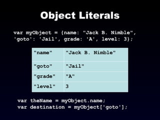 The JavaScript Programming Language