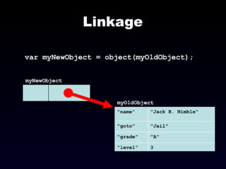 The JavaScript Programming Language