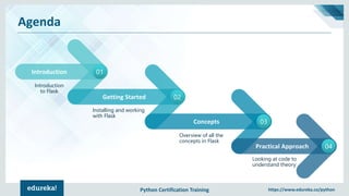 Python Certification Training https://www.edureka.co/python
Agenda
Introduction 01
Introduction
to Flask
Getting Started 02
Concepts 03
Practical Approach 04
Installing and working
with Flask
Looking at code to
understand theory
Overview of all the
concepts in Flask
 