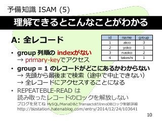 理解できるとこんなことがわかる
10
A: 全レコード
• group 列順の indexがない
→ primary-keyでアクセス
• group = 1 のレコードがどこにあるかわからない
→ 先頭から最後まで検索（途中で中止できない）
→ 全レコードにアクセスすることになる
• REPEATEBLE-READ は
読み取ったレコードのロックを解放しない
ブログを見てね MySQL/MariaDBとTransactdのInnoDBロック制御詳細
http://bizstation.hatenablog.com/entry/2014/12/24/103641
予備知識 ISAM (5)
id name group
1 akio 3
2 yoko 1
3 naoko 2
4 takeshi 1
 