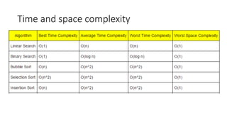 Time and space complexity
 