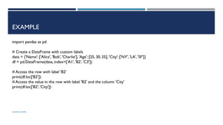 SHERIN RAPPAI
EXAMPLE
import pandas as pd
# Create a DataFrame with custom labels
data = {'Name': ['Alice', 'Bob', 'Charlie'], 'Age': [25, 30, 35], 'City': ['NY', 'LA', 'SF']}
df = pd.DataFrame(data, index=['A1', 'B2', 'C3'])
# Access the row with label 'B2'
print(df.loc['B2’])
# Access the value in the row with label 'B2' and the column 'City'
print(df.loc['B2', 'City'])
 