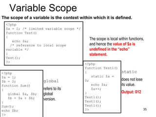 Variable Scope
The scope of a variable is the context within which it is defined.
<?php
$a = 1; /* limited variable scope */
function Test()
{
echo $a;
/* reference to local scope
variable */
}
Test();
?>
The scope is local within functions,
and hence the value of $a is
undefined in the “echo”
statement.
<?php
$a = 1;
$b = 2;
function Sum()
{
global $a, $b;
$b = $a + $b;
}
Sum();
echo $b;
?>
global
refers to its
global
version.
<?php
function Test1()
{
static $a =
0;
echo $a;
$a++;
}
Test1();
Test1();
Test1();
?>
static
does not lose
its value.
Output: 012
35
 