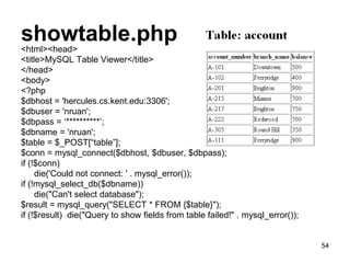showtable.php
<html><head>
<title>MySQL Table Viewer</title>
</head>
<body>
<?php
$dbhost = 'hercules.cs.kent.edu:3306';
$dbuser = 'nruan';
$dbpass = ‘**********’;
$dbname = 'nruan';
$table = $_POST[“table”];
$conn = mysql_connect($dbhost, $dbuser, $dbpass);
if (!$conn)
die('Could not connect: ' . mysql_error());
if (!mysql_select_db($dbname))
die("Can't select database");
$result = mysql_query("SELECT * FROM {$table}");
if (!$result) die("Query to show fields from table failed!" . mysql_error());
54
 