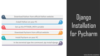 www.edureka.co
Django
Installation
for Pycharm
1
3
5
2
4
6
Download Python from official Python website
Install Python on your PC
Set up the PYTHON_PATH variable
Download Pycharm from official website
Install Pycharm on your PC
In the terminal type the command: pip install django
www.edureka.co/python
 