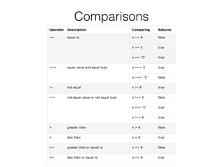 Comparisons
 