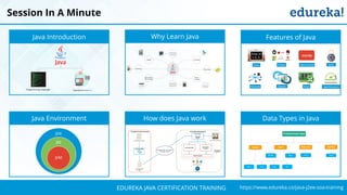 `
https://www.edureka.co/java-j2ee-soa-trainingEDUREKA JAVA CERTIFICATION TRAINING
Session In A Minute
Java Introduction Why Learn Java Features of Java
Java Environment How does Java work Data Types in Java
 