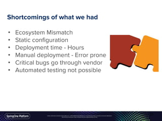 Unless otherwise indicated, these slides are © 2013-2016 Pivotal Software, Inc. and licensed under a Creative Commons Attribution-
NonCommercial license: http://creativecommons.org/licenses/by-nc/3.0/
Shortcomings of what we had
• Ecosystem Mismatch
• Static configuration
• Deployment time - Hours
• Manual deployment - Error prone
• Critical bugs go through vendor
• Automated testing not possible
21
 