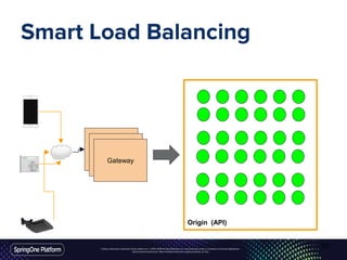 Unless otherwise indicated, these slides are © 2013-2016 Pivotal Software, Inc. and licensed under a Creative Commons Attribution-
NonCommercial license: http://creativecommons.org/licenses/by-nc/3.0/
Smart Load Balancing
Gateway
Gateway
Gateway
Origin (API)
52
 