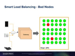 Unless otherwise indicated, these slides are © 2013-2016 Pivotal Software, Inc. and licensed under a Creative Commons Attribution-
NonCommercial license: http://creativecommons.org/licenses/by-nc/3.0/
Smart Load Balancing - Bad Nodes
Gateway
Gateway
Gateway
Origin (API)
53
 