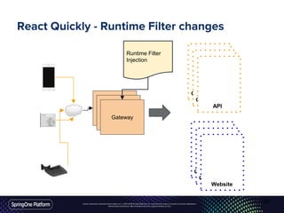 Unless otherwise indicated, these slides are © 2013-2016 Pivotal Software, Inc. and licensed under a Creative Commons Attribution-
NonCommercial license: http://creativecommons.org/licenses/by-nc/3.0/
React Quickly - Runtime Filter changes
Gateway
Gateway
Gateway
Origin (API)
Origin (API)
API
Origin (API)
Origin (API)
Website
Runtime Filter
Injection
56
 