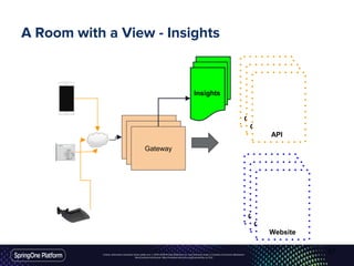 Unless otherwise indicated, these slides are © 2013-2016 Pivotal Software, Inc. and licensed under a Creative Commons Attribution-
NonCommercial license: http://creativecommons.org/licenses/by-nc/3.0/
A Room with a View - Insights
Gateway
Gateway
Gateway
Origin (API)
Origin (API)
API
Origin (API)
Origin (API)
Website
Insights
57
 