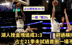 NBA│占士搏老命轟入30分 率湖人贏金塊追成1:3 避過生涯首次首圈被橫掃