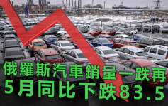 俄烏局勢｜俄國汽車銷量繼續下挫 5月較去年同期急跌83.5% 