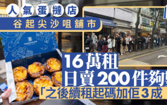 人氣蛋撻店谷起尖沙咀舖市 16萬租 日賣200件夠數 「之後續租起碼加佢3成！」