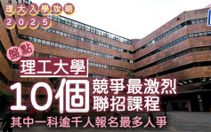 理大入学攻略2025｜盘点10个竞争最激烈JUPAS课程 其中一科逾千人报名 (附收生分数+要求)