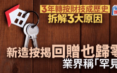 3年轉按財技成歷史 拆解3大原因 新造按揭回贈也歸零 業界稱「罕見」