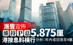 滙豐恒生中銀維持P息5.875厘 港按息料橫行 分析：年內或回落至4厘以下