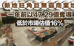 新地旺角巨無霸商業地 一年前以47.29億奪得 低於市場估值16%