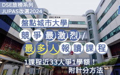 城大JUPAS改選2024︱即睇城大熱門課程 1課程近33人爭1學額 附計分方法