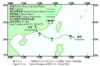 2004年圓規襲港的情況。天文台圖片