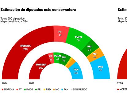 Dos gráficos describen la nueva configuración de ambas cámaras del Congreso mexicano tras la elección del 2 de junio.