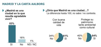 Fuente: Metroscopia