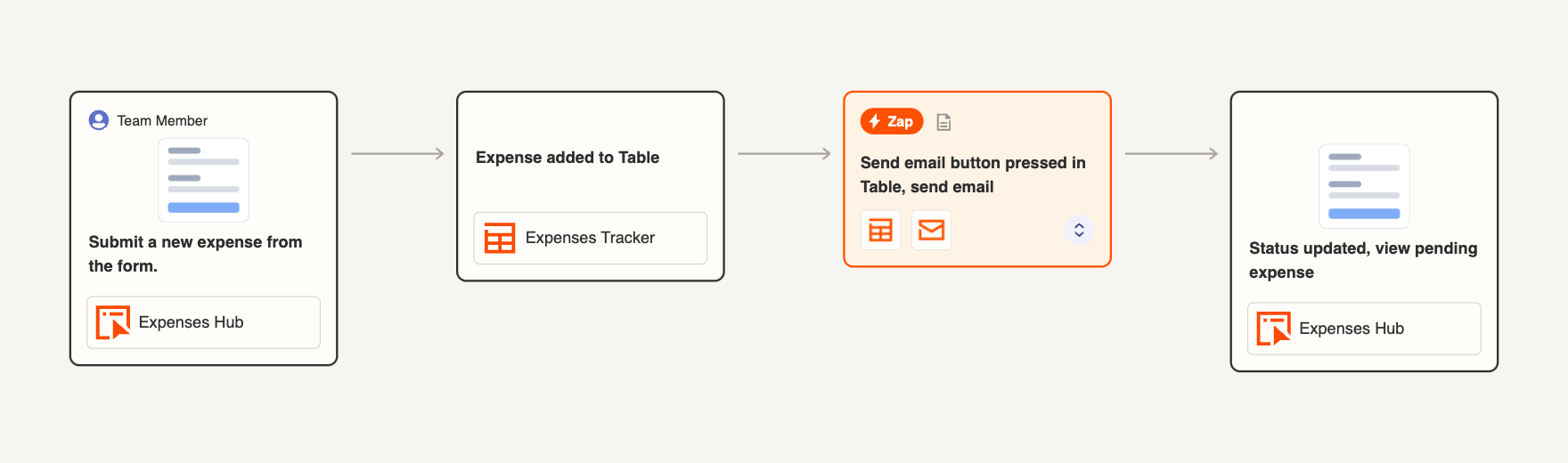 Canvas for Expense Form and Hub