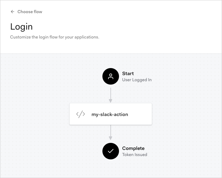 Actions Flows: Login Flow