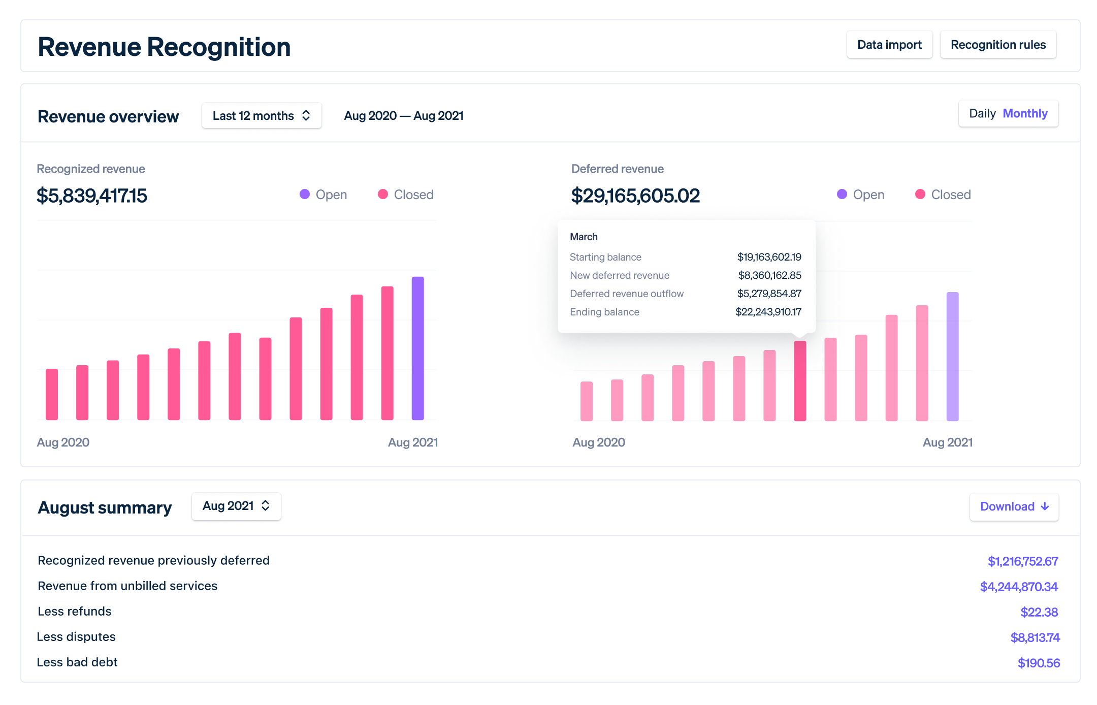 Revenue Recognition Dashboard