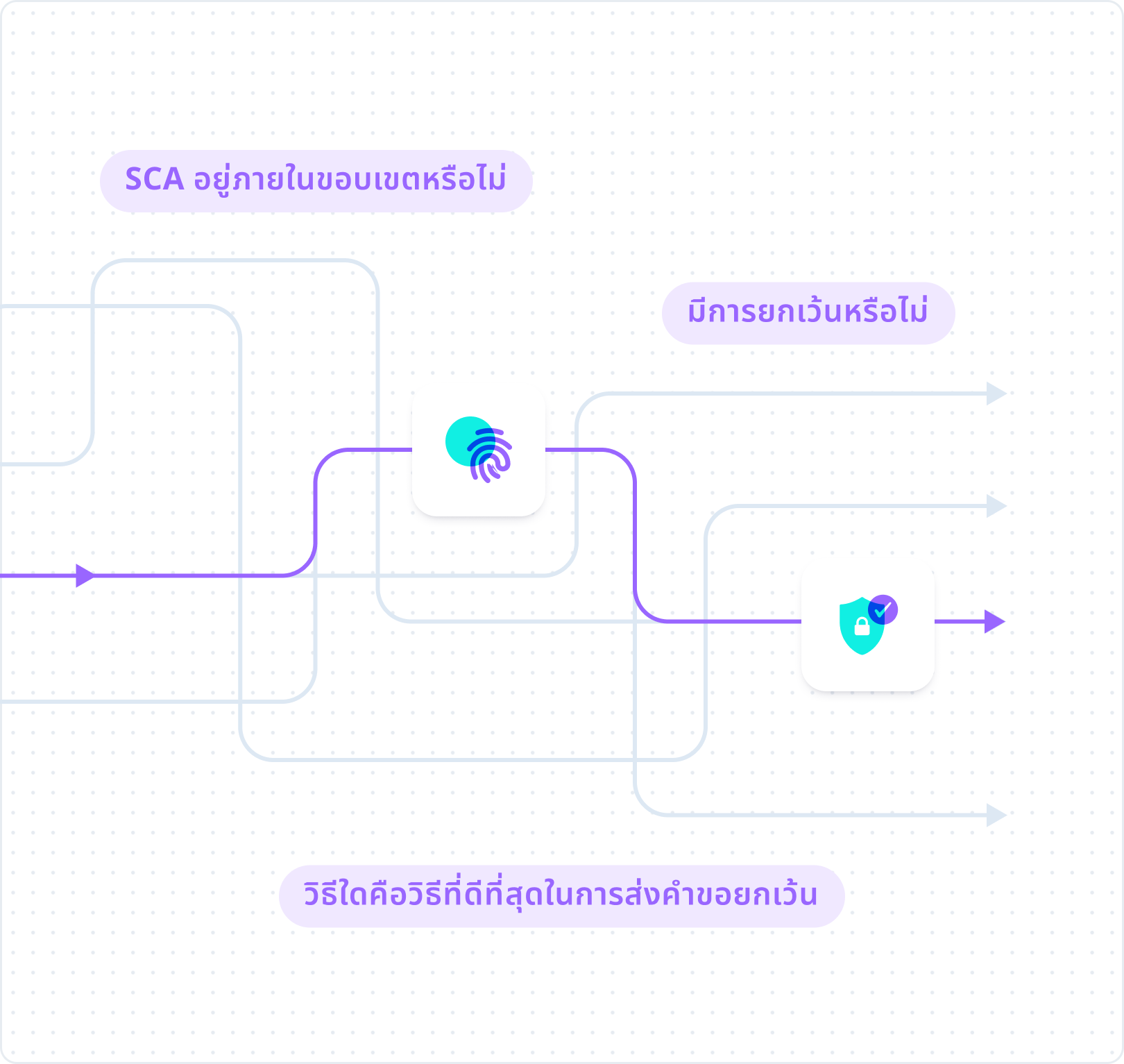 authentication-engine.th