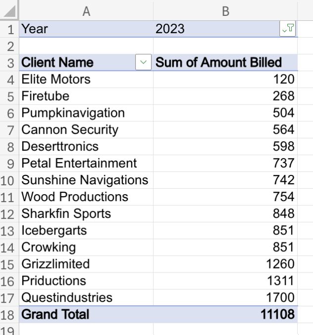 A pivot table in Excel showing columns for Client Name and Sum of Amount Billed.