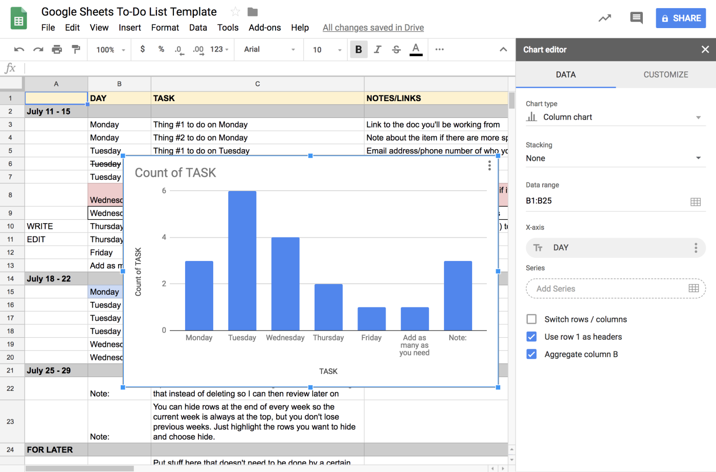 Example of how to turn your Google Sheets to do list into a chart.