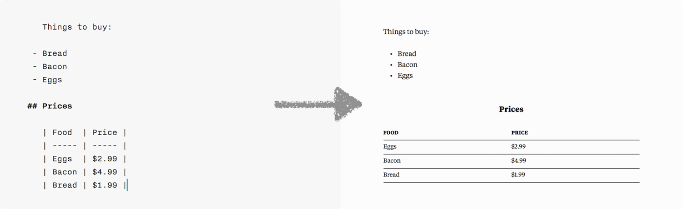 table and list in markdown