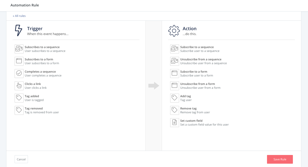 Screenshot of ConvertKit's automations