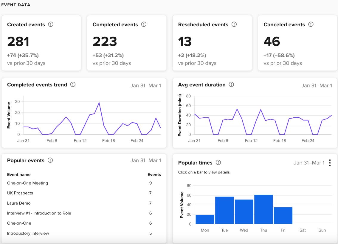 Calendly analytics