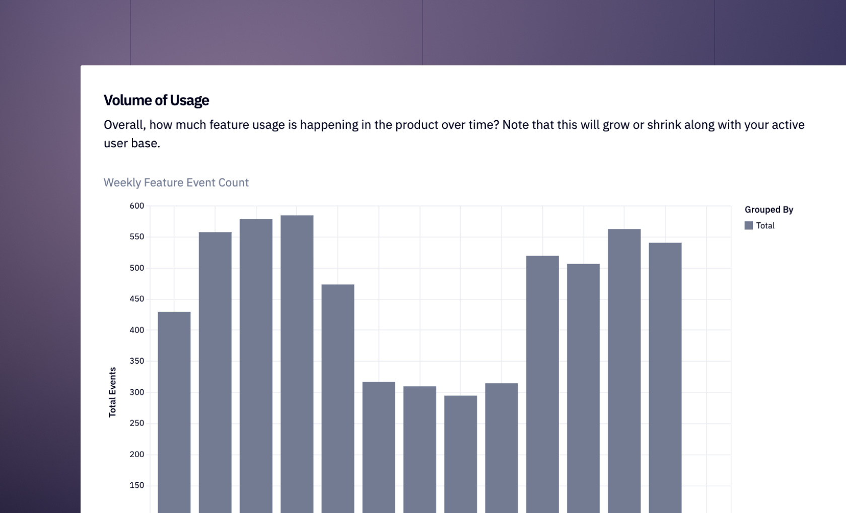 Feature Usage