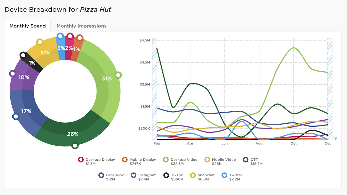 PM Explorer - Image - Digital Ad Insights