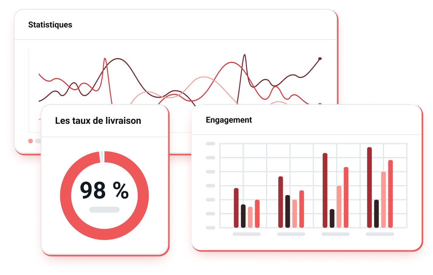 Graphiques représentant différentes statistiques d'emailing