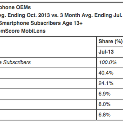 comscoreoctober2013